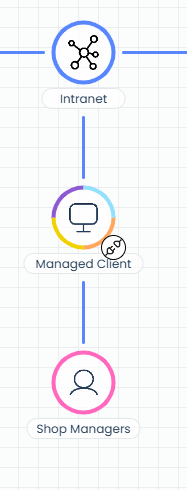 Editor Page Attack Points on Component