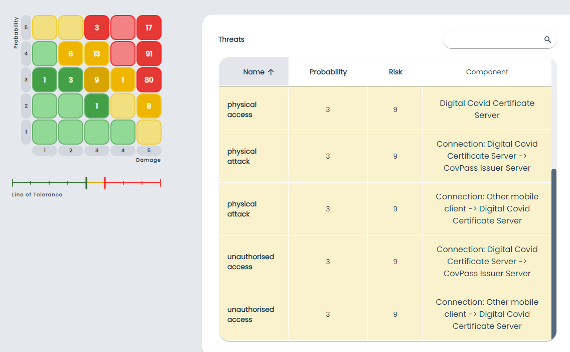 Risk Page Risk Matrix Selected Threats