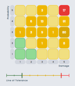 Risk Page Risk Matrix
