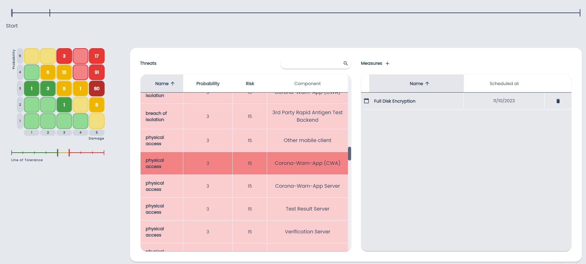 Risk Page Selected Threat Assigned Measures