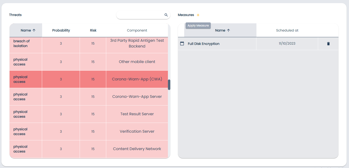Risk Page Apply Measure on Threat