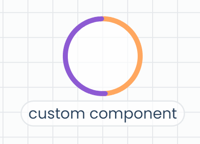 Editor Page Custom Component