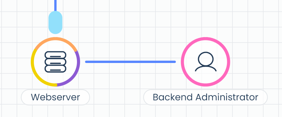 Editor Page User Component