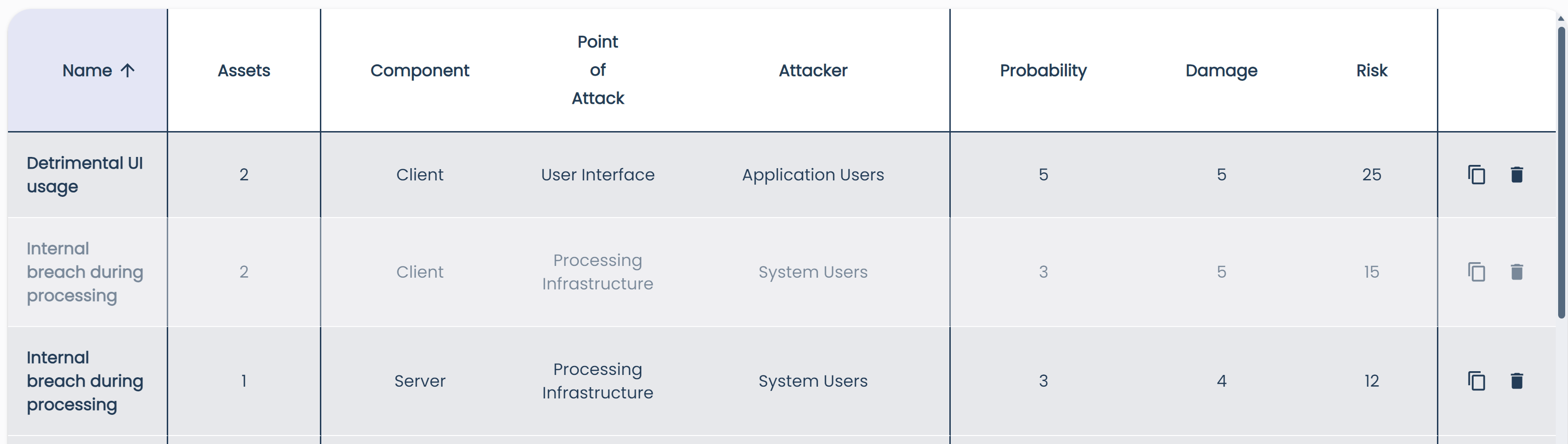 Threats Page Edited Threat