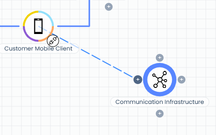 Editor Page Component Communication Infrastructure Connection Dotted