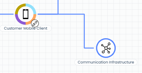 Editor Page Component Communication Infrastructure Connection