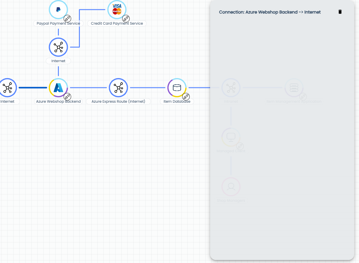 Editor Page Communication Infrastructure Name