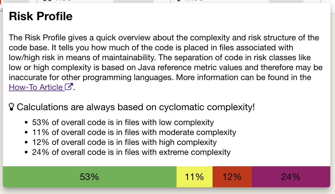 Risk Profile Example